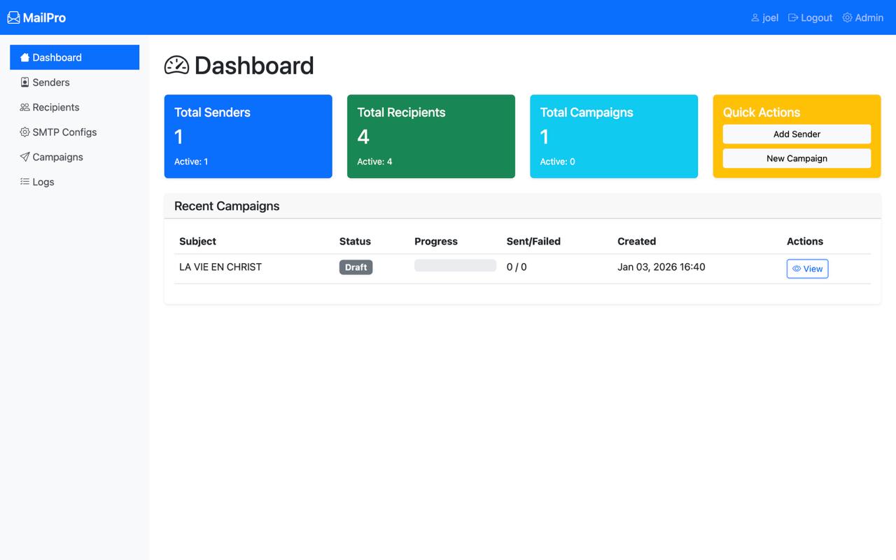 Projet MailPro - Assou Group Togo